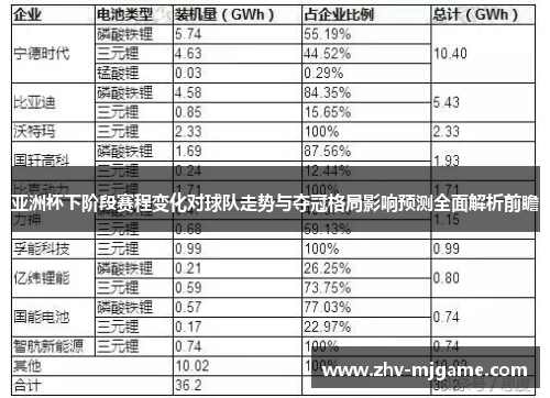 亚洲杯下阶段赛程变化对球队走势与夺冠格局影响预测全面解析前瞻 亚洲杯下阶段赛程变化对球队走势与夺冠格局影响预测全面解析前瞻