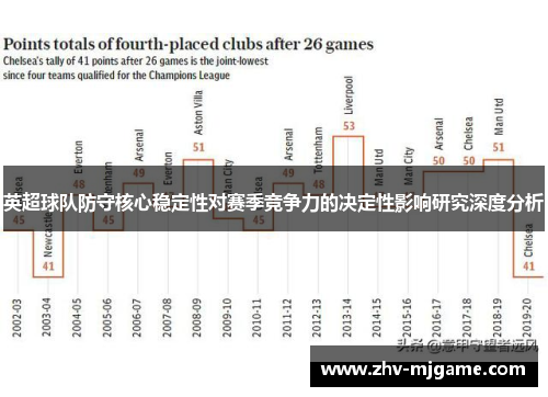 英超球队防守核心稳定性对赛季竞争力的决定性影响研究深度分析 英超球队防守核心稳定性对赛季竞争力的决定性影响研究深度分析