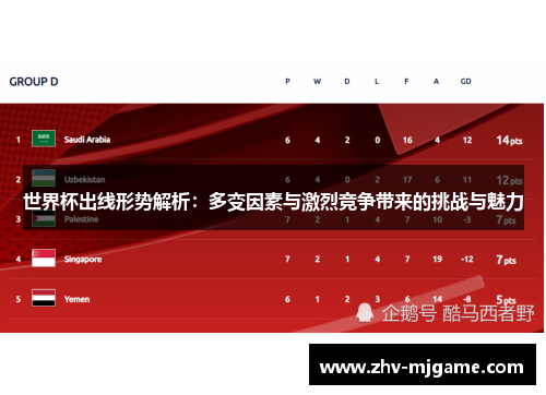 世界杯出线形势解析：多变因素与激烈竞争带来的挑战与魅力
