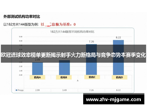 欧冠进球效率榜单更新揭示射手火力新格局与竞争态势本赛季变化