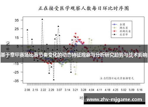 基于意甲赛场比赛节奏变化的动态特征观察与分析研究趋势与战术影响 基于意甲赛场比赛节奏变化的动态特征观察与分析研究趋势与战术影响