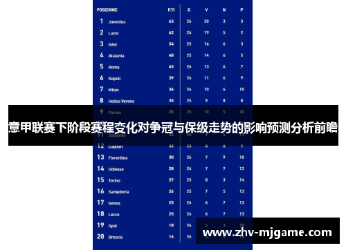 意甲联赛下阶段赛程变化对争冠与保级走势的影响预测分析前瞻