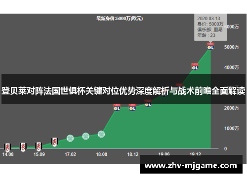登贝莱对阵法国世俱杯关键对位优势深度解析与战术前瞻全面解读
