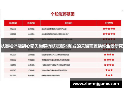 从赛程体能到心态失衡解析欧冠爆冷频发的关键前置条件全景研究 从赛程体能到心态失衡解析欧冠爆冷频发的关键前置条件全景研究