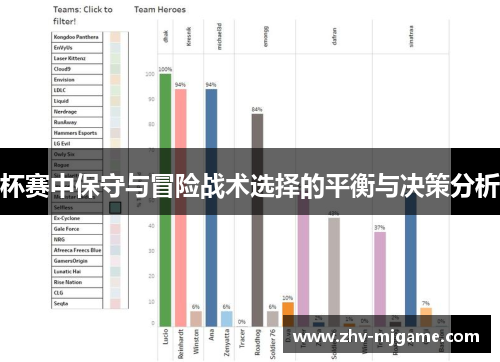 杯赛中保守与冒险战术选择的平衡与决策分析
