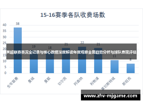 英超联赛赛况全记录与核心数据深度解读年度观察全面趋势分析与球队表现评估 英超联赛赛况全记录与核心数据深度解读年度观察全面趋势分析与球队表现评估