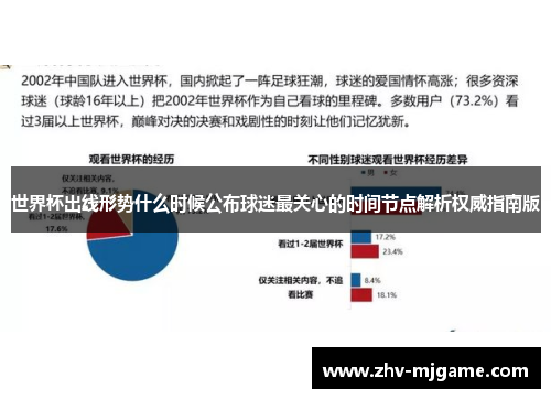世界杯出线形势什么时候公布球迷最关心的时间节点解析权威指南版 世界杯出线形势什么时候公布球迷最关心的时间节点解析权威指南版