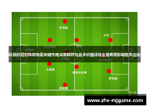 科曼欧冠对阵摩纳哥关键作用深度解析与战术价值评估全场表现影响胜负走向 科曼欧冠对阵摩纳哥关键作用深度解析与战术价值评估全场表现影响胜负走向